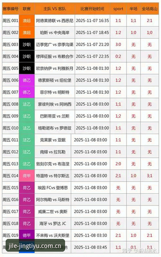 乐竞体育APP赛事数据评测 赛事数据评测的3个关键维度,乐竞体育APP为何成为2025年首选